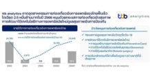 ttb analytics คาดอุตสาหกรรมการท่องเที่ยวเชิงการแพทย์ของไทยฟื้นเร็วโตเฉียด 2.5 หมื่นล้านบาทในปี 2566