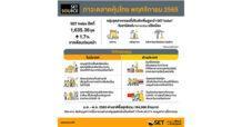 SET สรุปภาพรวมภาวะตลาดหลักทรัพย์เดือนพฤศจิกายน 2565