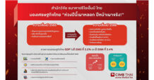 CIMB สำนักวิจัย ธนาคาร ซีไอเอ็มบี ไทย เปิดมุมมองเศรษฐกิจ “ห่วงปีนี้เผาหลอก ปีหน้าเผาจริง!”