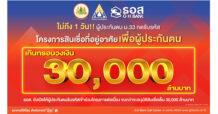 ผู้ประกันตน ม.33 รับรหัสเกินวงเงิน 30,000 ล้านบาทแล้ว!! โครงการสินเชื่อเพื่อที่อยู่อาศัย เพื่อผู้ประกันตน อัตราดอกเบี้ย 1.99% ต่อปี 5 ปีแรก
