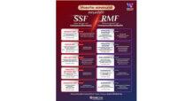 Wealth Research & Advisory ธนาคาร ซีไอเอ็มบี ไทย คัดสรร 10 กองทุน SSF/RMF เด่น เหมาะออมยาว และเปลี่ยนภาษีมาเป็นเงินออม