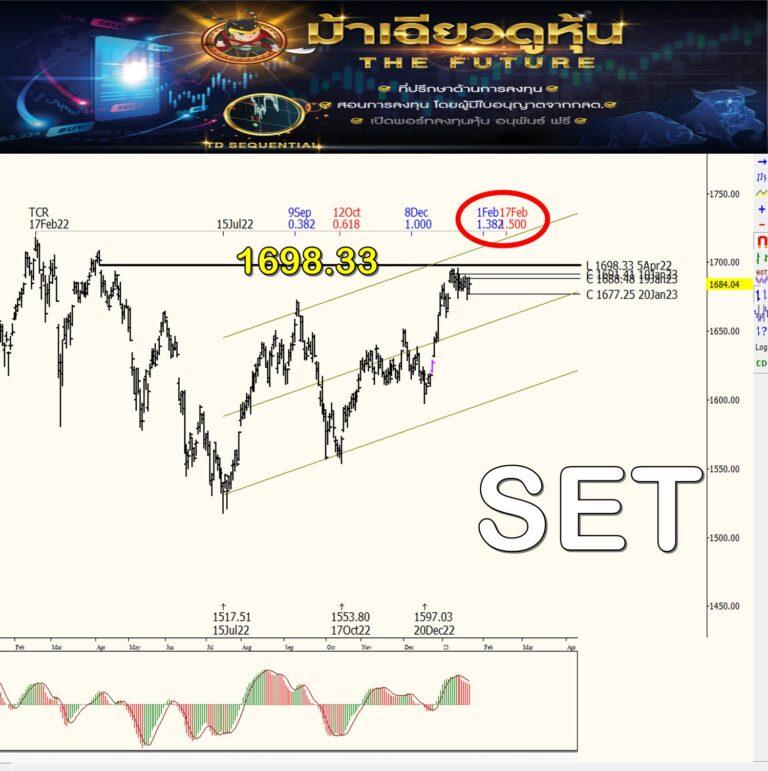 24/01/23 ตลาดหุ้นไทย อย่าเพิ่งคิดไกลไป 1800-1900 จุด