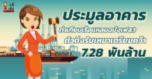 ประมูลอาคารท่าเทียบเรือแหลมฉบัง เฟส 3 ตัวตึงรับเหมาเตรียมคว้า 7.28 พันล้าน
