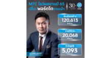 MTC โชว์ผลงานปี 65 ฝ่าโควิด-ดอกเบี้ยขาขึ้น  พอร์ตสินเชื่อโต 31.37% ตามเป้า กำไรสุทธิเพิ่มขึ้น 3.00%  บอร์ดเคาะจ่ายปันผล 0.95 บาท/หุ้น