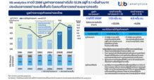 ttb analytics คาดปี 2566 มูลค่าตลาดรถเช่าเติบโต 10.2 เปอร์เซนต์