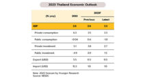 BAY วิจัยกรุงศรีปรับลดคาดการณ์ GDP ปี 2566 เป็นขยายตัว 3.3% จากเดิมคาด 3.6%