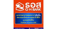 ธอส. ประกาศปรับขึ้นอัตราดอกเบี้ยเงินฝากและเงินกู้ มีผลตั้งแต่วันที่ 10 เมษายน 2566 เป็นต้นไป