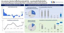 ttb analytics ประเมินการฟื้นตัวของเศรษฐกิจจีน  หนุนเศรษฐกิจไทยโตต่อเนื่อง  ผ่านการท่องเที่ยวและการส่งออกสินค้าไทย จะเห็นผลชัดเจนในช่วงครึ่งหลังของปี 2566