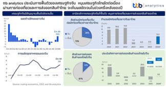 ttb analytics ประเมินการฟื้นตัวของเศรษฐกิจจีน หนุนเศรษฐกิจไทยโตต่อเนื่อง ผ่านการท่องเที่ยวและการส่งออกสินค้าไทย จะเห็นผลชัดเจนในช่วงครึ่งหลังของปี 2566