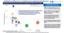 ttb analytics แนะภาคเกษตรไทยทำอย่างไร… ให้ไปได้ไกลกว่าเดิม…