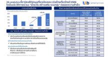 ttb analytics ชี้อานิสงส์รัฐหนุนเที่ยวเมืองรอง ช่วยไทยเที่ยวไทยปี 2566 โตเป็นประวัติการณ์ แนะ “ยกระดับ สร้างเสริม รวมกลุ่ม” ต่อยอดความสำเร็จ