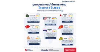 มุมมองและแนวโน้มการลงทุน ในไตรมาส 2 ปี 2023