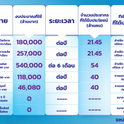 ตาราง-01
