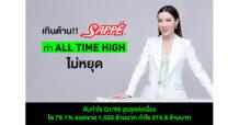 เกินต้าน!! SAPPE ทำ All Time High ไม่หยุด ดันกำไร Q1/66 สูงสุดต่อเนื่อง  เติบโต 79.1% ด้วยยอดขาย 1,520 ล้านบาท กำไร 274.8 ล้านบาท  อวดความภูมิใจส่ง โมกุ โมกุ ครองแชมป์อันดับ 1 ในหลายประเทศทั่วโลก