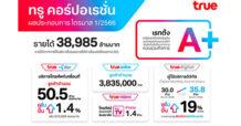 TRUE เผยเติบโตต่อเนื่องด้วยยอดผู้ใช้บริการจากการยกระดับประสบการณ์เครือข่าย และนำเสนอผลิตภัณฑ์หลากหลาย ท่ามกลางความท้าทายทางเศรษฐกิจและอัตราเงินเฟ้อที่เพิ่มสูงขึ้น