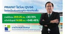 PRAPAT สตาร์ท  Q1/66   กำไรพุ่ง   946%