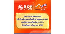ธอส. ประกาศปรับขึ้นอัตราดอกเบี้ยเงินฝากและเงินกู้ มีผลตั้งแต่วันที่ 9 มิถุนายน 2566 เป็นต้นไป