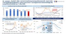 ttb analytics ประเมินปี 2566 ตลาดอาคารชุดในกรุงเทพฯ และปริมณฑลหดตัว 8.4%-12.5% จากกำลังซื้อหลักเข้าสู่ยุคไซเรน “ZxRent Generation” แนะเร่งผู้ประกอบการยกระดับที่อยู่อาศัยแนวสูงให้ตอบโจทย์กลุ่ม Gen Y เพิ่มมากขึ้น