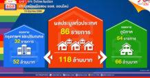 ธอส.!! เผยผลการจัดประมูลบ้านมือสองออนไลน์ “GHB’S NPA Online Auction” ได้ถึง 118 ล้านบาท!!