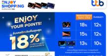 บัตรเครดิต ttb จับมือ 5 ศูนย์การค้าดัง มอบเครดิตเงินคืนสูงสุด 18% เมื่อใช้คะแนนสะสมแลกเท่ายอดใช้จ่าย