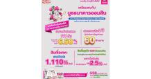 ออมสินส่งโปรเด่น งาน Thailand Smart Money ระยอง ครั้งที่ 6 ชูเงินฝาก 111 วัน ดอกเบี้ยสูงสุด 6.50% ต่อปี สินเชื่อบ้านดอกเบี้ยคงที่ 1.11% นาน 3 เดือน