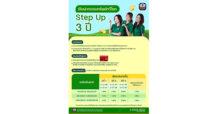 ธ.ก.ส. เปิดตัวเงินฝากออมทรัพย์ทวีโชค Step Up 3 ปี รับดอกเบี้ยสูงสุด 3% ต่อปี