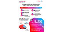 อ่านเกมทรู… บทใหม่ เร่งปฏิวัติองค์กร โฟกัสเสริมแกร่งทักษะพนักงาน Future Ready TRUE, Future Ready YOU ออกสตาร์ทด้วย 40 ชั่วโมง LEARNATHON มุ่งสู่เส้นชัย เทเลคอม-เทคโนโลยี