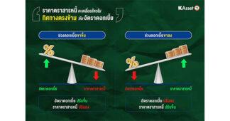 บลจ.กสิกรไทย ชู 4 กองทุนตราสารหนี้ ชวนลงทุนเสริมพอร์ตช่วงดอกเบี้ยใกล้พีค