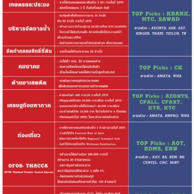 ตาราง05-01