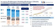 ttb analytics ชี้รายได้เกษตรกร 5 พืชหลักมีแนวโน้มปรับลดลง 2 ปีติดต่อกัน แนะเร่งรับมือปัญหาภัยแล้งที่อาจลากยาวกว่าที่คาดการณ์ไว้