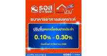 ธอส. ประกาศปรับขึ้นอัตราดอกเบี้ยเงินฝากประจำ สูงสุด 0.30% ต่อปี มีผลตั้งแต่วันที่ 22 สิงหาคม 2566 เป็นต้นไป
