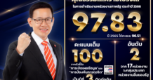 คปภ. คว้าคะแนนการประเมิน ITA ปี 66 เต็ม 100 สามปีติด