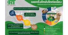 RT เผยครึ่งปีหลังโตต่อเนื่อง ชูกลยุทธ์เพิ่มประสิทธิภาพ เร่งส่งมอบงานเร็ว เชื่อมั่นผลประกอบการเทิร์นอะราวด์ ลุ้นพลิกมีกำไร