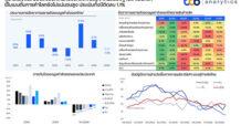 ttb analytics มองส่งออกไทยครึ่งปีหลังฟื้นตัวจากผลของฐานต่ำเป็นหลัก ชี้โมเมนตัมการค้าโลกยังไม่แน่นอนสูง ประเมินทั้งปีติดลบ 1.1%