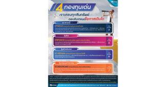 KTAM แนะนำ 4 กองทุนเด่น มองเศรษฐกิจโลกมีแนวโน้มขยายตัวต่อเนื่อง ถึงแม้อัตราการเติบโตยังไม่สูงมาก