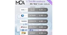 5 โบรก ชี้เป้า ราคาเป้าหมาย IPO “MCA” 4.50 – 5.10 บาท ผู้นำด้านวางแผนกลยุทธ์การตลาด – จัดกิจกรรมส่งเสริมทางการตลาดแบบครบวงจร รายแรกในตลท.