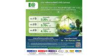 EA เสนอขายหุ้นกู้ ‘กรีนบอนด์’ 3 รุ่น ดอกเบี้ย 3.20-4.10% ต่อปี ระหว่างวันที่ 26-28 กันยายนนี้