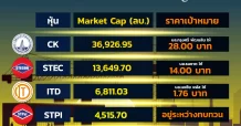 5 หุ้น รับเหมา Market Cap โดดเด่น