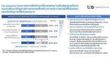 ttb analytics ห่วงมาตรการพักชำระหนี้เกษตรกรอาจเป็นเพียงยาแก้ปวด แนะเร่งพัฒนาศักยภาพการเกษตรเพื่อสร้างการกระจายรายได้ที่เป็นธรรมและขจัดปัญหาหนี้สินในระยะยาว