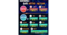 เปิดโผหุ้นลุ้นติด SET50 – SET100