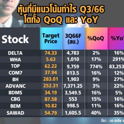 ตาราง-01-01