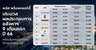 พลัส พร็อพเพอร์ตี้ ประมวลผลประกอบการอสังหาฯ 9 เดือนแรก ปี 66 พร้อมลุ้นเศรษฐกิจไทยโค้งสุดท้ายปลายปี