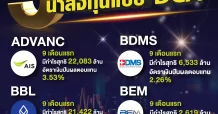 5 หุ้นเด่น น่าลงทุนแบบ DCA