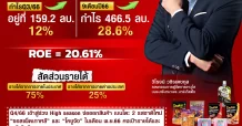 SNNP สุดต๊าซ ลุ้น New High ปีที่3