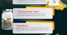 ส่องรายละเอียดกองทุน “TESG”