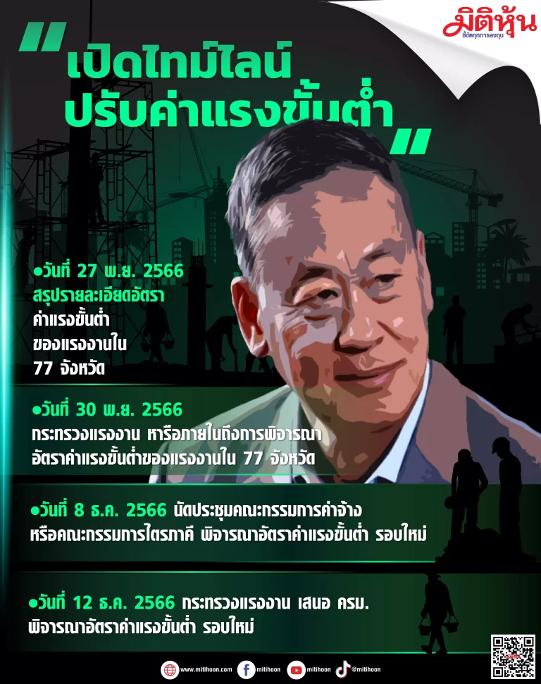 เปิดไทม์ไลน์ ปรับค่าแรงขึ้นต่ำรอบใหม่