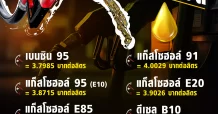 ส่องค่าการตลาดน้ำมัน กลุ่มเบนซิน/ดีเซล