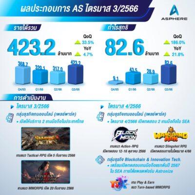 Info AP