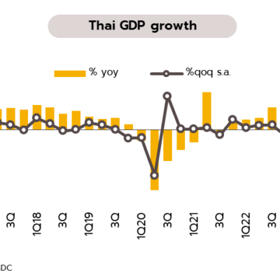 Krungsri Research-thai-gdp-growth