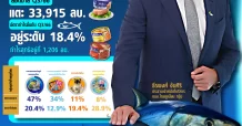 TU เด่นสุด หุ้นส่งออกอาหารทะเลรายใหญ่